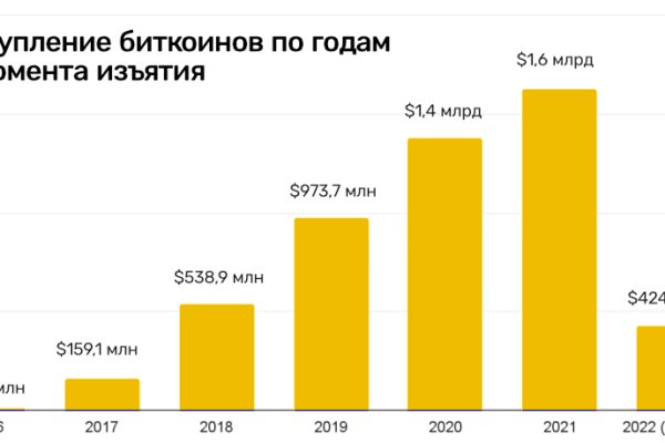Кракен оригинальная ссылка для тор