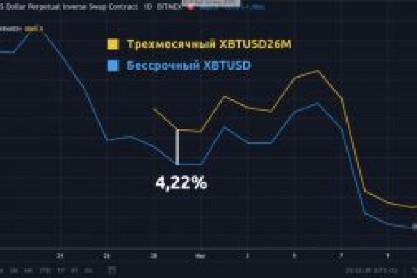 Кракен ссылка 2web krakendark link