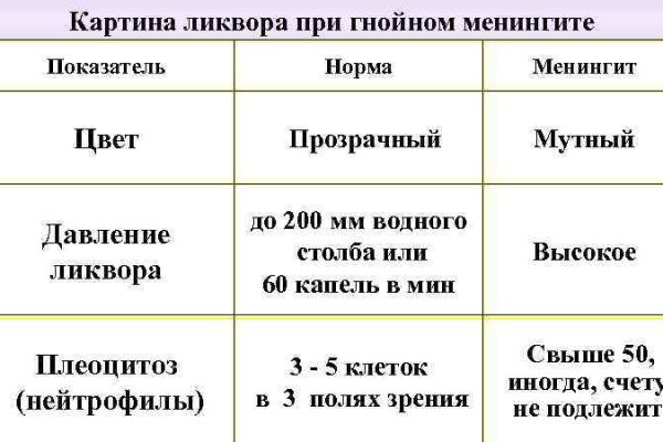 Kraken darknet market зеркало
