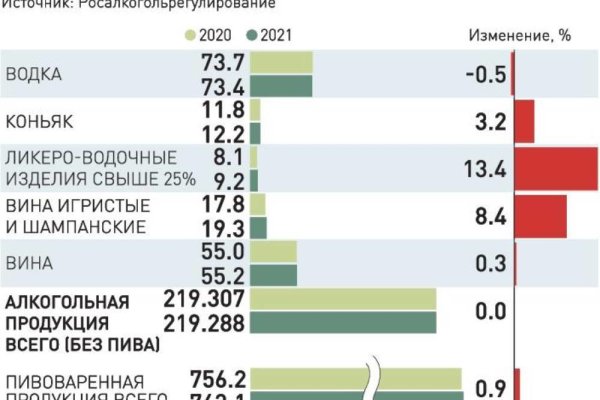 Как попасть на сайт кракен