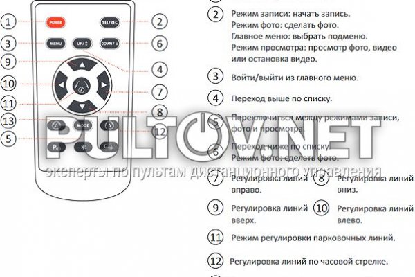 Пользователь не найден при входе на кракен